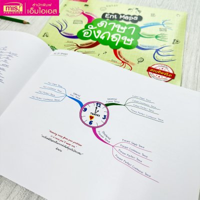 Ent Maps ภาษาอังกฤษ