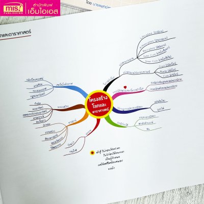 Ent Maps ฟิสิกส์  & ดาราศาสตร์