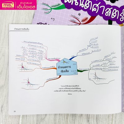 Ent Maps คณิตศาสตร์