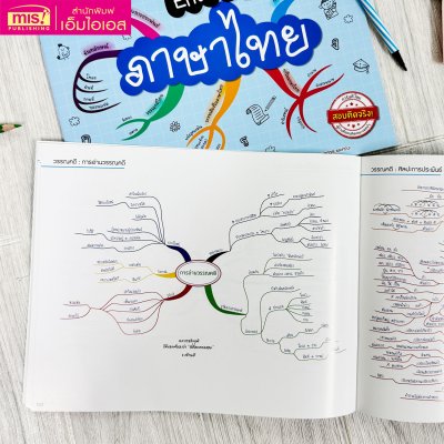 Ent Maps ภาษาไทย