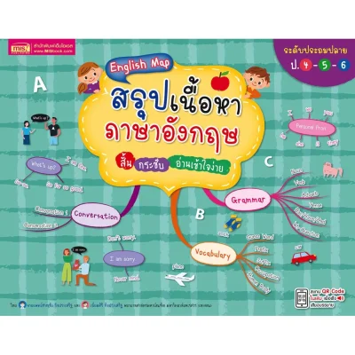 English Map สรุปเนื้อหาภาษาอังกฤษ ระดับประถมปลาย