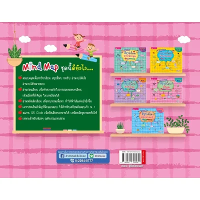 Social Studies Map สรุปเนื้อหาสังคม ระดับประถมปลาย