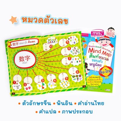 Mind Map ศัพท์หมวด รอบตัวหนูน้อย จีน-ไทย