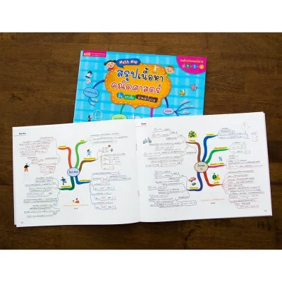 Math Map สรุปเนื้อหาคณิตศาสตร์ ระดับประถมปลาย