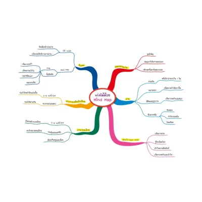 English Map สรุปเนื้อหาภาษาอังกฤษ ระดับประถมปลาย