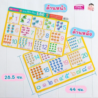 โปสเตอร์แผ่นรองจาน อ่าน เขียน เรียน 123
