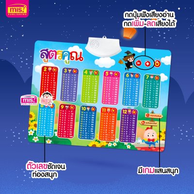 หนังสือฝึกอ่าน ฝึกคัด พร้อมโปสเตอร์พูดได้ กดแล้วมีเสียง