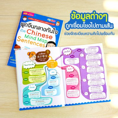 พูดจีนกลางทันใจด้วย Mind Map Sentences