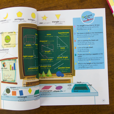 4000 คำศัพท์และประโยครอบตัวหนูน้อย