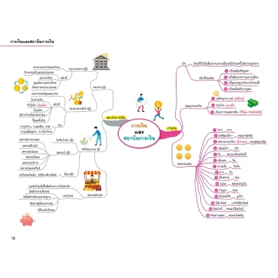 Social Studies Map สรุปเนื้อหาสังคม ระดับประถมปลาย