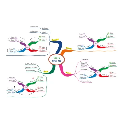 English Map สรุปเนื้อหาภาษาอังกฤษ ระดับประถมปลาย