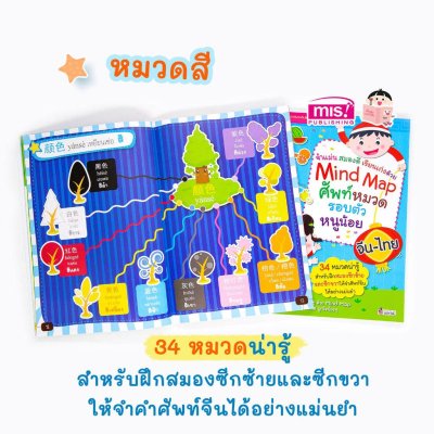 Mind Map ศัพท์หมวด รอบตัวหนูน้อย จีน-ไทย