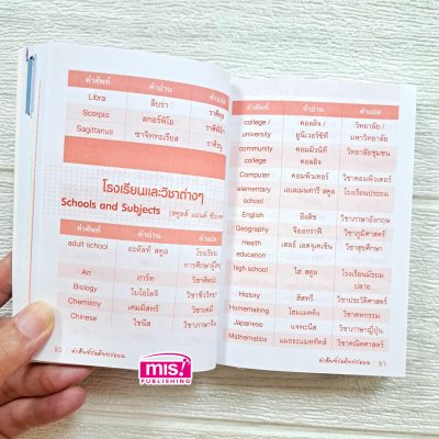 คำศัพท์อังกฤษ-ไทย ระดับประถม ป.1-ป.6