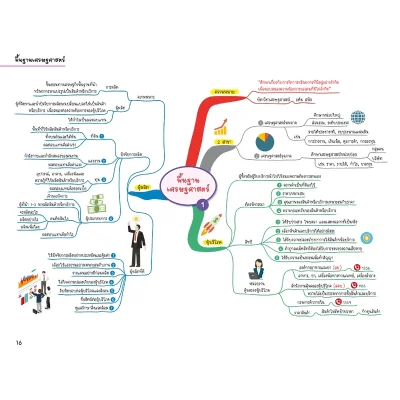 Social Studies Map สรุปเนื้อหาสังคม ระดับประถมปลาย