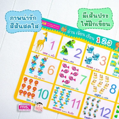 โปสเตอร์แผ่นรองจาน อ่าน เขียน เรียน 123