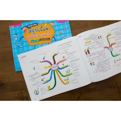 Math Map สรุปเนื้อหาคณิตศาสตร์ ระดับประถมปลาย