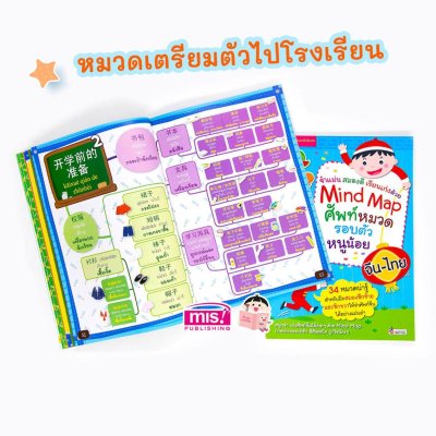 Mind Map ศัพท์หมวด รอบตัวหนูน้อย จีน-ไทย
