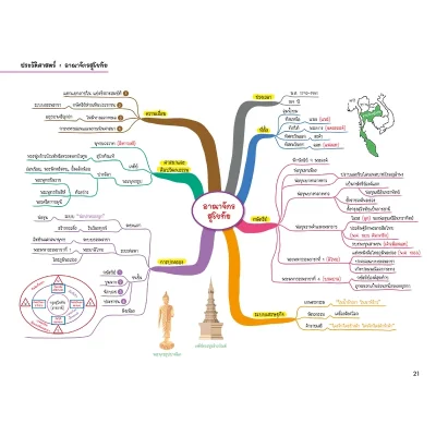 Social Studies Map สรุปเนื้อหาสังคม ระดับประถมปลาย