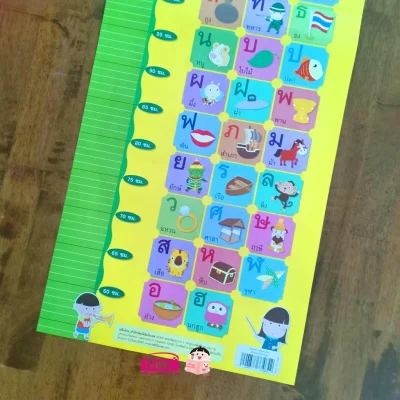 โปสเตอร์พยัญชนะไทย พร้อมแถบวัดส่วนสูง