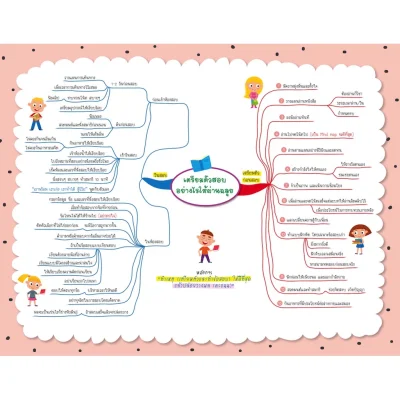 English Map สรุปเนื้อหาภาษาอังกฤษ ระดับประถมปลาย