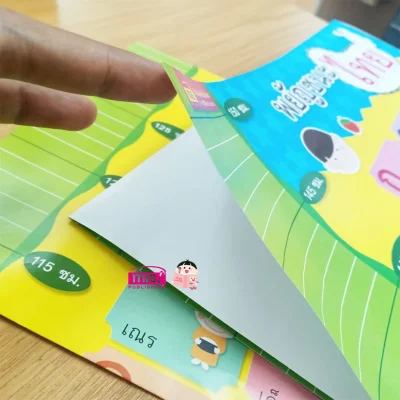 โปสเตอร์พยัญชนะไทย พร้อมแถบวัดส่วนสูง