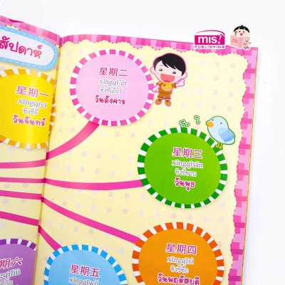 Mind Map ศัพท์หมวด รอบตัวหนูน้อย จีน-ไทย