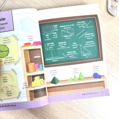 คำศัพท์ ระดับประถม อังกฤษ-ไทย