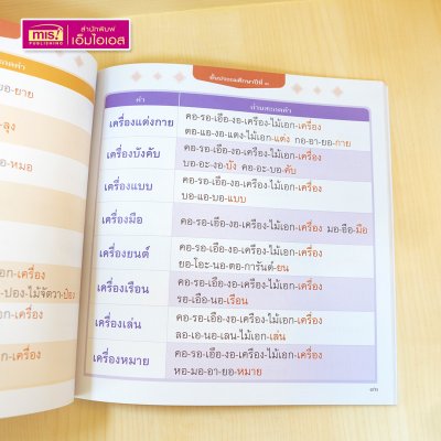 หนังสือคำพื้นฐานภาษาไทย ป.๓ รวมคำภาษาไทยที่เด็ก ป.๓ ควรอ่านออกเขียนได้ สอนวิธีอ่านสะกดคำทุกคำ