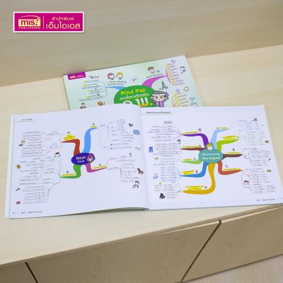 หนังสือ Mind Map สรุปเนื้อหาเตรียมสอบ ก.พ. "ภาษาอังกฤษ" มีแนวข้อสอบ
