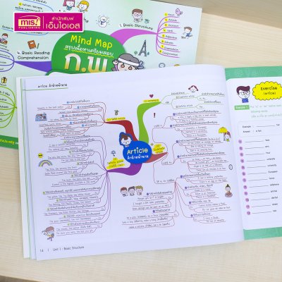 หนังสือ Mind Map สรุปเนื้อหาเตรียมสอบ ก.พ. "ภาษาอังกฤษ" มีแนวข้อสอบ