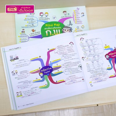 หนังสือ Mind Map สรุปเนื้อหาเตรียมสอบ ก.พ. "ภาษาอังกฤษ" มีแนวข้อสอบ