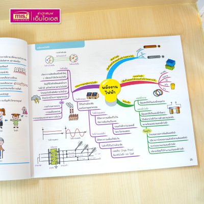 หนังสือ Mind Map สรุปเข้ม 5 วิชา สอบเข้า ม.1 โรงเรียนชื่อดัง
