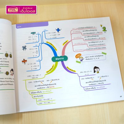หนังสือ Mind Map สรุปเข้ม 5 วิชา สอบเข้า ม.1 โรงเรียนชื่อดัง