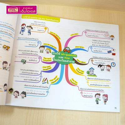 หนังสือ Mind Map สรุปเข้ม 5 วิชา สอบเข้า ม.1 โรงเรียนชื่อดัง