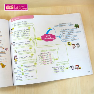 หนังสือ Mind Map สรุปเข้ม 5 วิชา สอบเข้า ม.1 โรงเรียนชื่อดัง