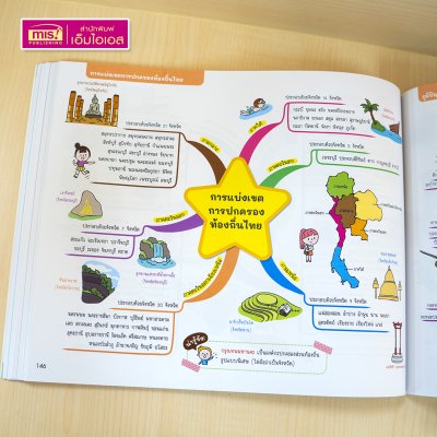หนังสือ Mind Map สรุปเข้ม 5 วิชา สอบเข้า ม.1 โรงเรียนชื่อดัง