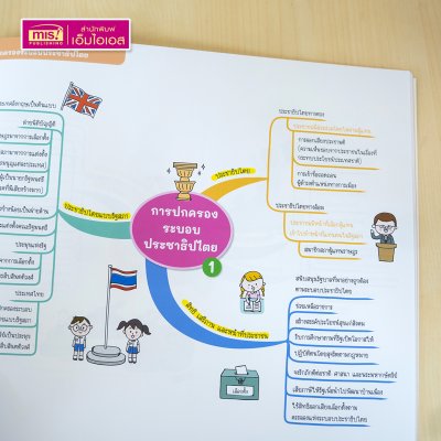 หนังสือ Mind Map สรุปเข้ม 5 วิชา สอบเข้า ม.1 โรงเรียนชื่อดัง
