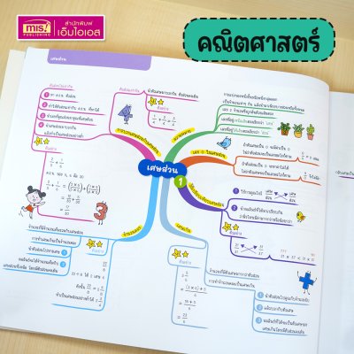 หนังสือ Mind Map สรุปเข้ม 5 วิชา สอบเข้า ม.1 โรงเรียนชื่อดัง