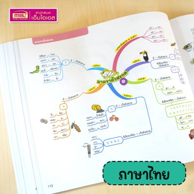 หนังสือ Mind Map สรุปเข้ม 5 วิชา สอบเข้า ม.1 โรงเรียนชื่อดัง