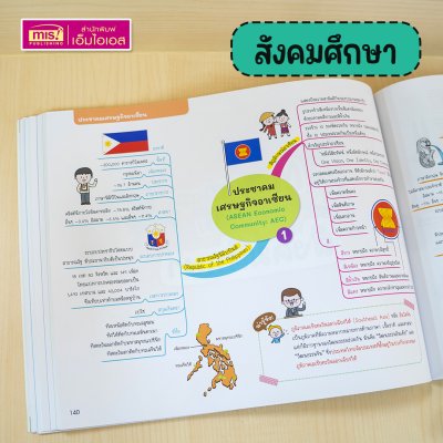 หนังสือ Mind Map สรุปเข้ม 5 วิชา สอบเข้า ม.1 โรงเรียนชื่อดัง