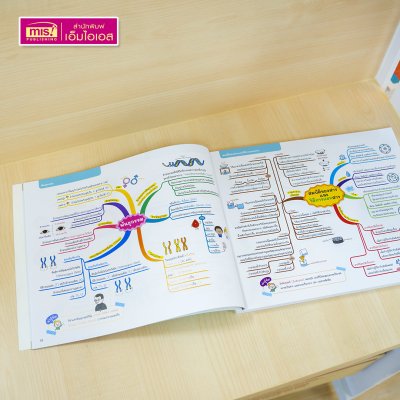 หนังสือ Mind Map สรุปเข้ม 5 วิชา สอบเข้า ม.1 โรงเรียนชื่อดัง