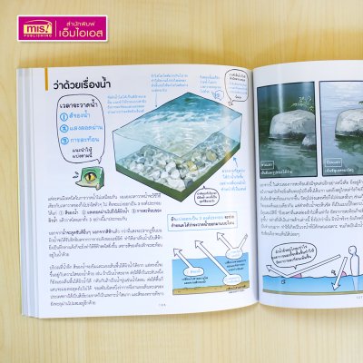 TIPS! หนังสือรวมเคล็ดลับที่จะช่วยให้คุณอยากวาดรูป (ผู้เขียน : Seiji Yoshida)