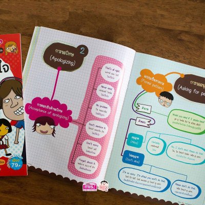 พูดอังกฤษทันใจด้วย Mind Map Sentences