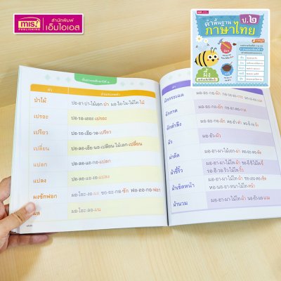 หนังสือคำพื้นฐานภาษาไทย อนุบาล-ป.3 สอนอ่านสะกดคำ รวมคำภาษาไทยที่เด็กควรอ่านออกเขียนได้อย่างคล่องแคล่วและแตกฉาน