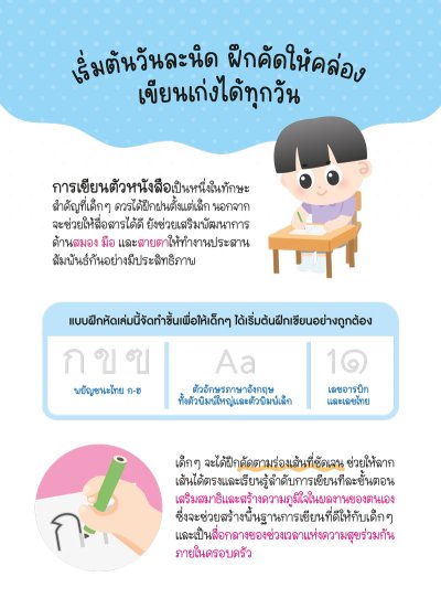 หนังสือแบบฝึกหัดคัดตามร่อง กขค ABC 123 แถมฟรี!! ดินสอคุมองและกบเหลาดินสอ
