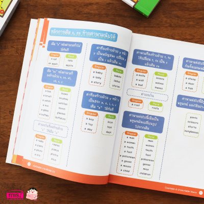 หนังสือติวภาษาอังกฤษให้ลูก ป.1-3 ภาคเรียนที่ 1-2 (ซื้อแยกเล่มได้)