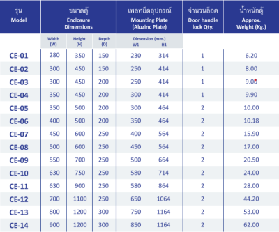 ตู้ CE IP55