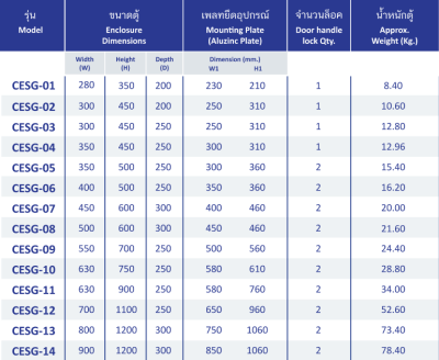 ตู้ CESG IP55