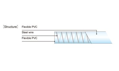 Super Sun Spring Hose Super Sun Spring Hose