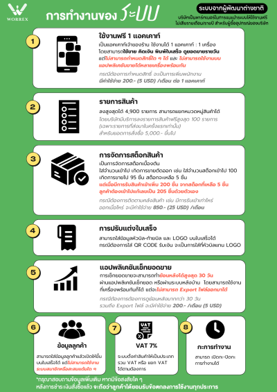 SET T8 : เปิดร้านอาหาร / ร้านคาเฟ่ขนาดเล็ก (ฟรีระบบ)